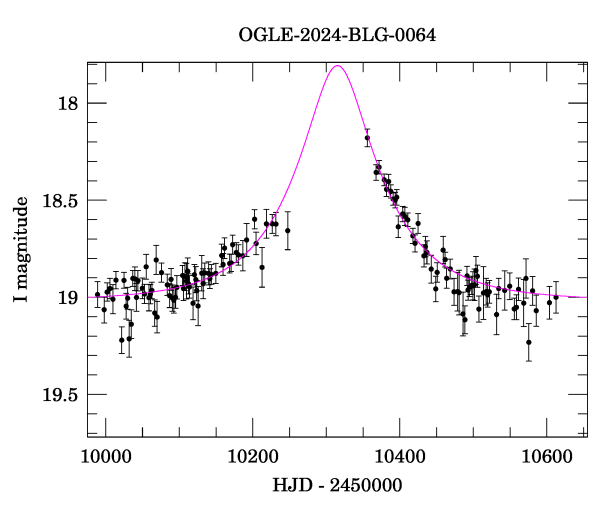 Event light curve