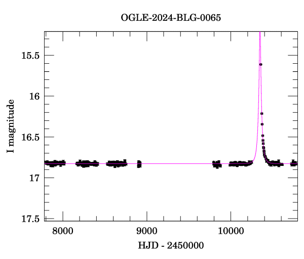 Light curve