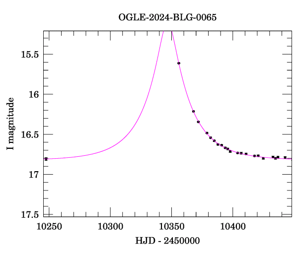 Event light curve