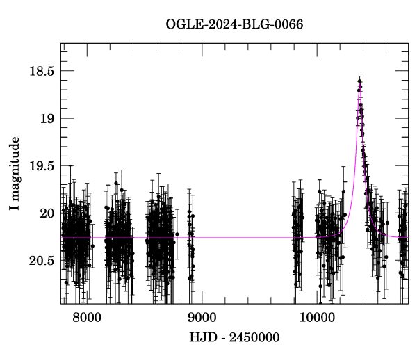 Light curve