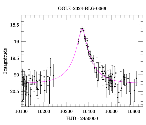 Event light curve
