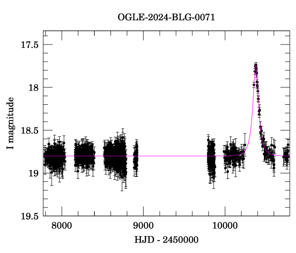 Light curve