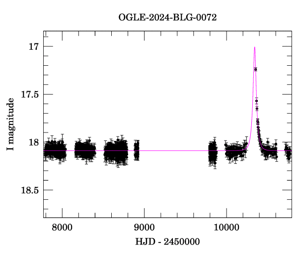Light curve