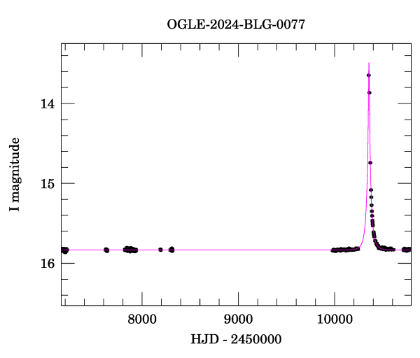 Light curve