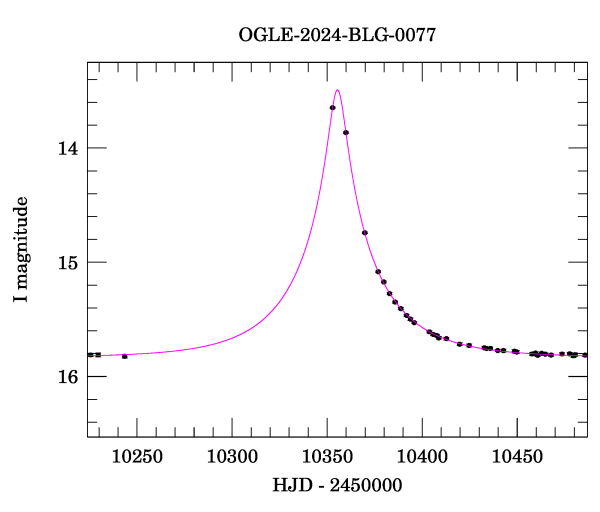 Event light curve