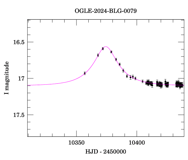 Event light curve