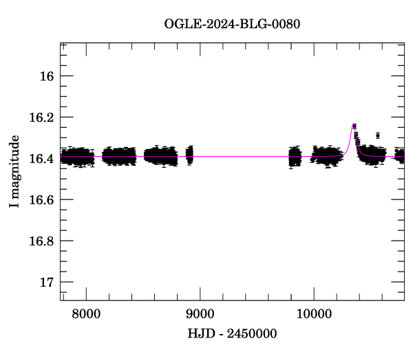 Light curve