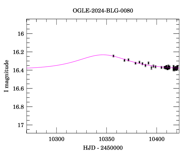 Event light curve