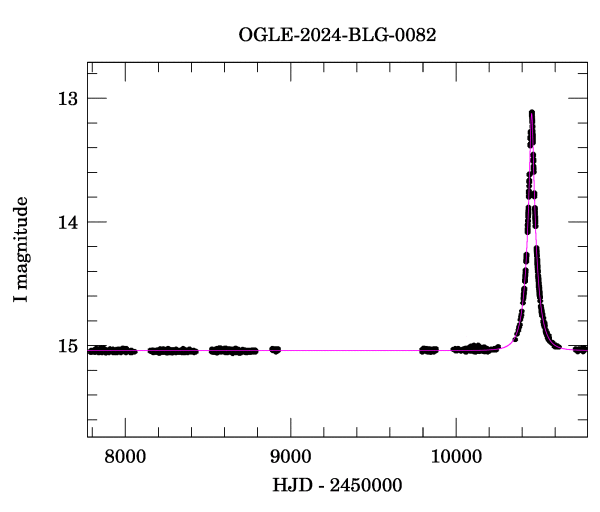 Light curve