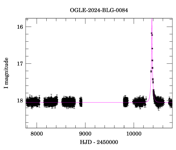 Light curve