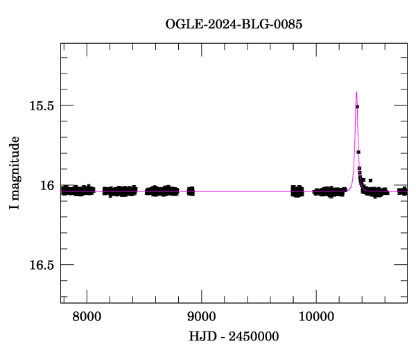 Light curve