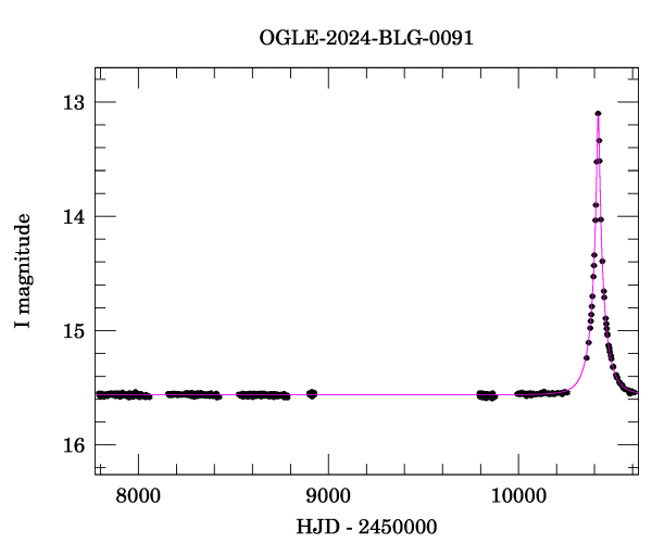 Light curve