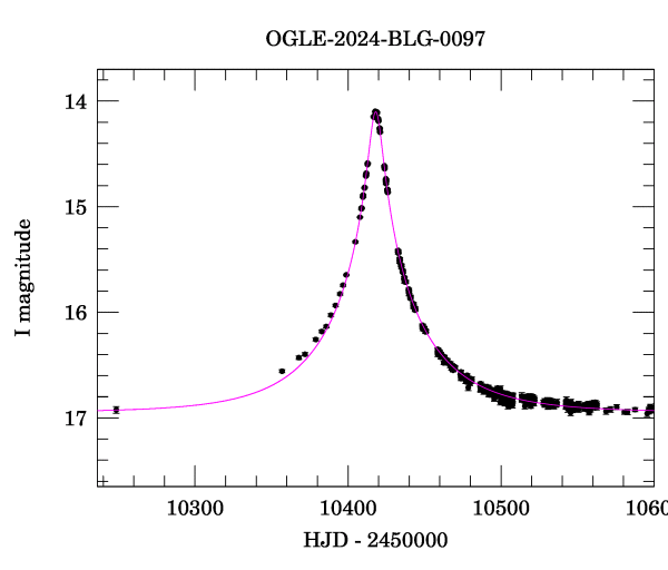 Event light curve