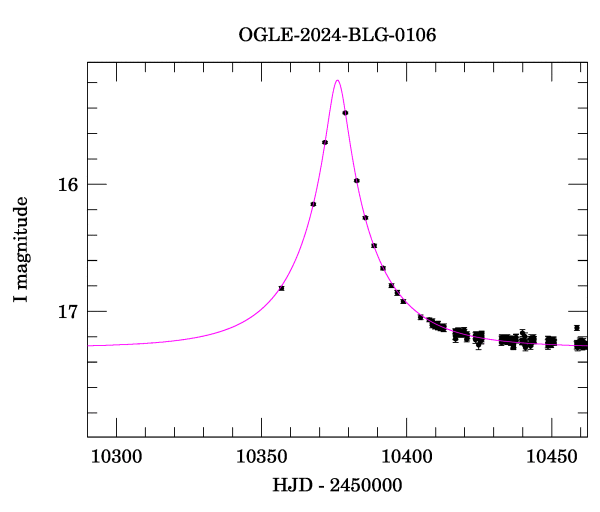 Event light curve
