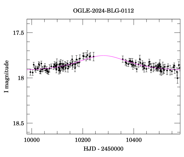 Event light curve