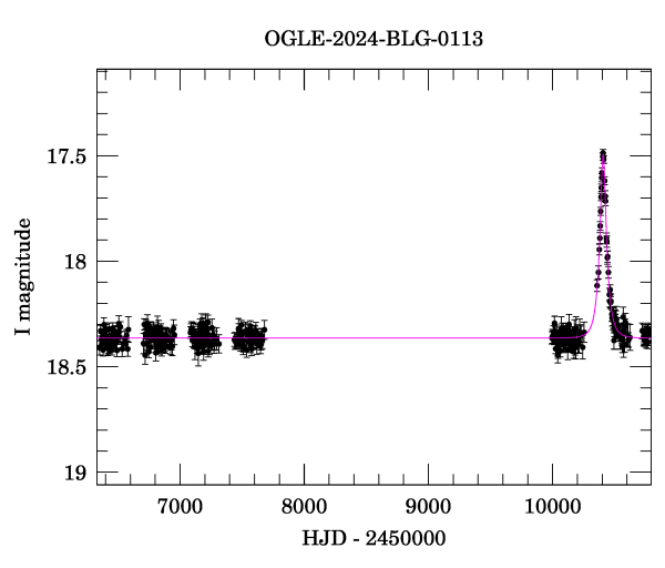 Light curve
