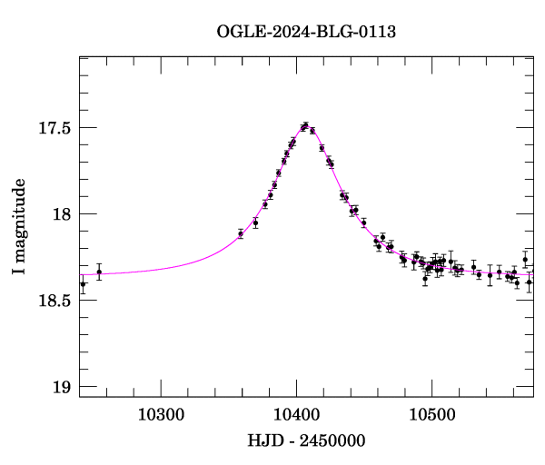 Event light curve