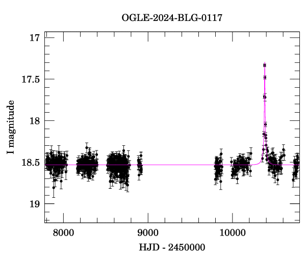 Light curve