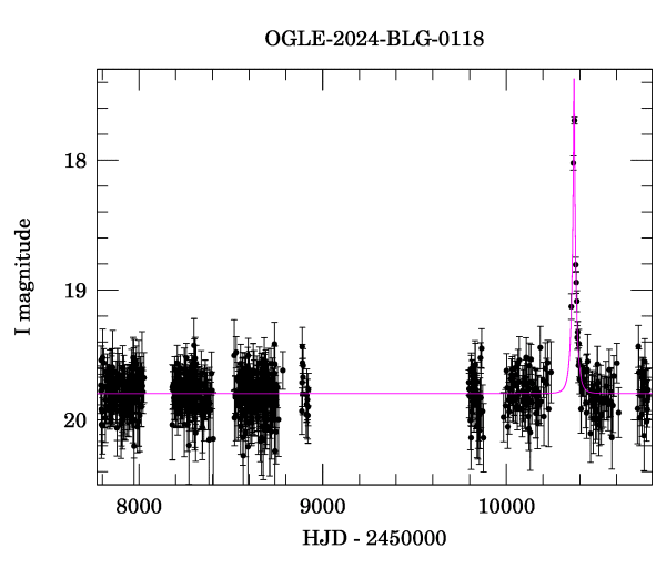 Light curve