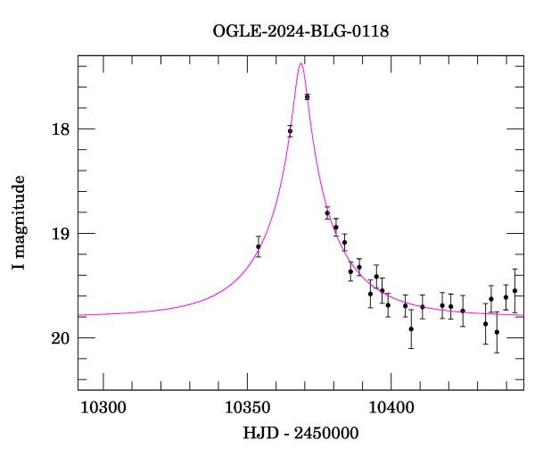 Event light curve