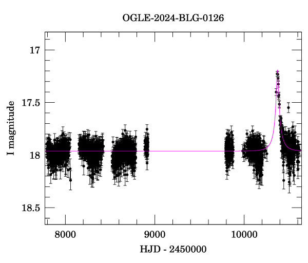 Light curve