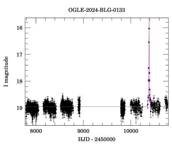 Light curve