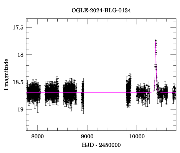 Light curve
