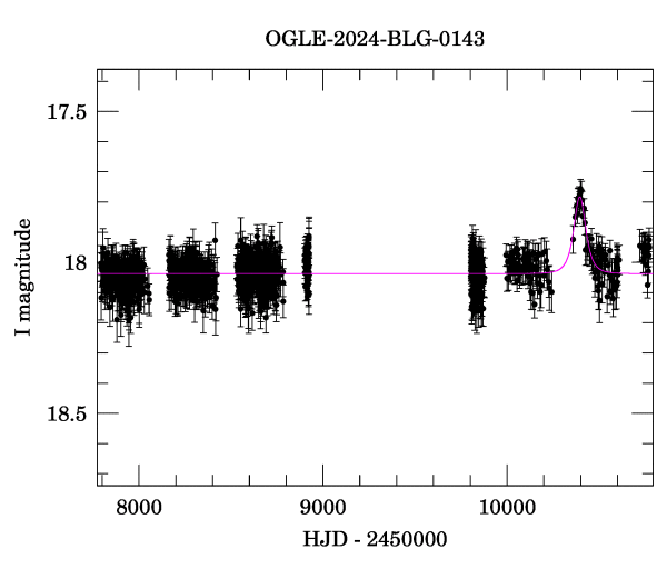 Light curve