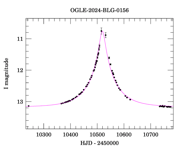 Event light curve