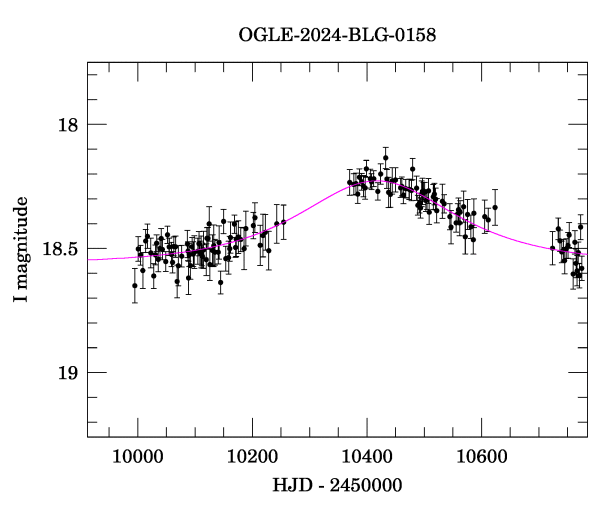 Event light curve