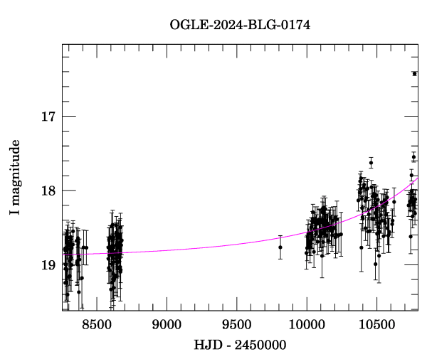 Light curve
