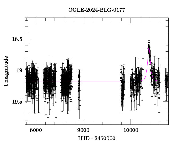 Light curve
