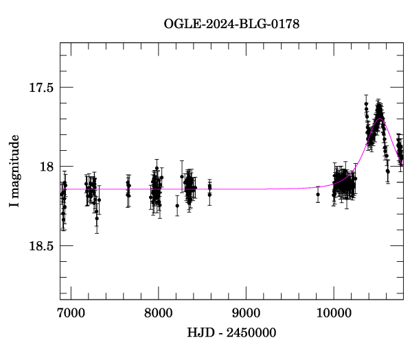 Light curve