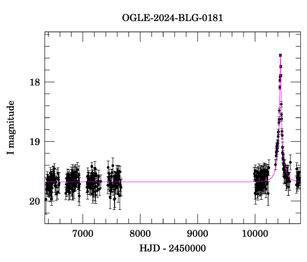 Light curve