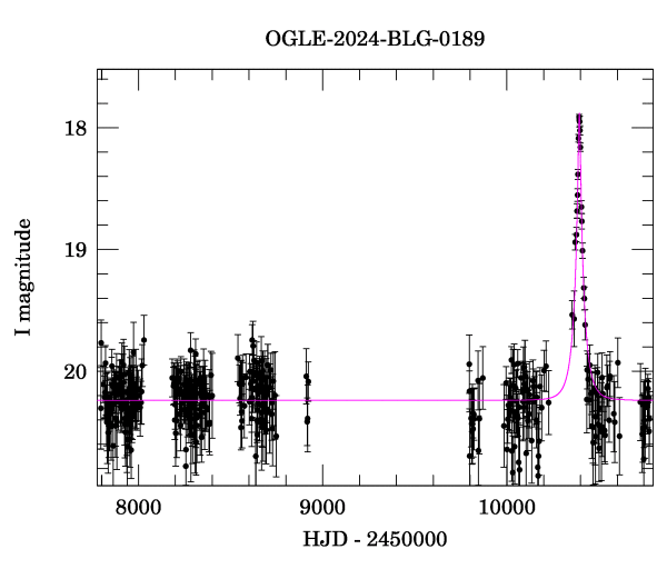 Light curve