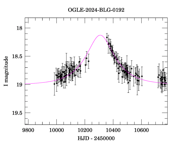 Event light curve