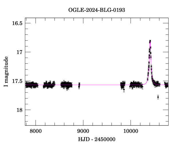 Light curve