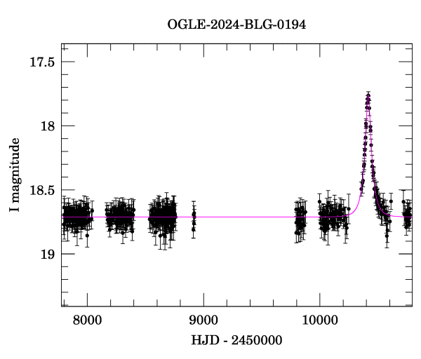Light curve