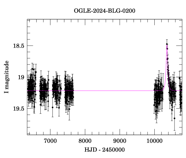 Light curve