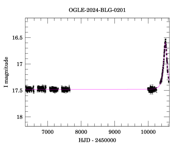 Light curve