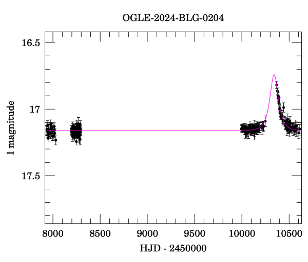 Light curve