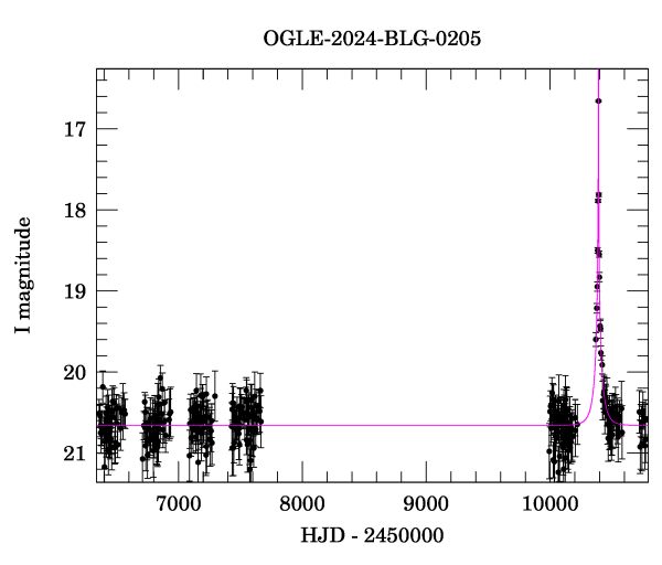 Light curve