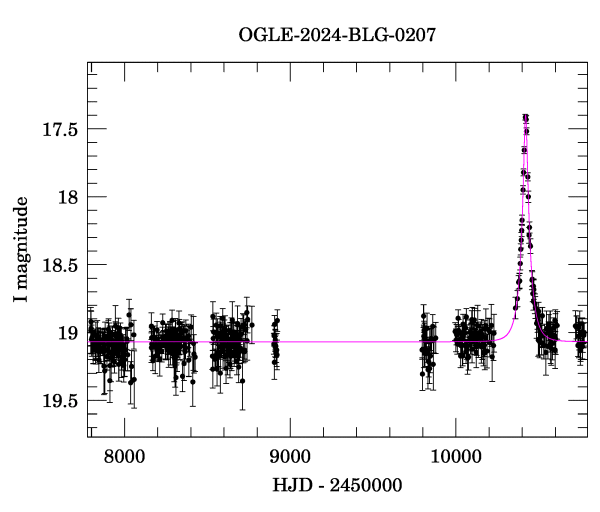 Light curve
