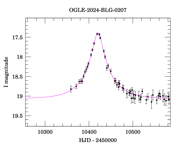 Event light curve