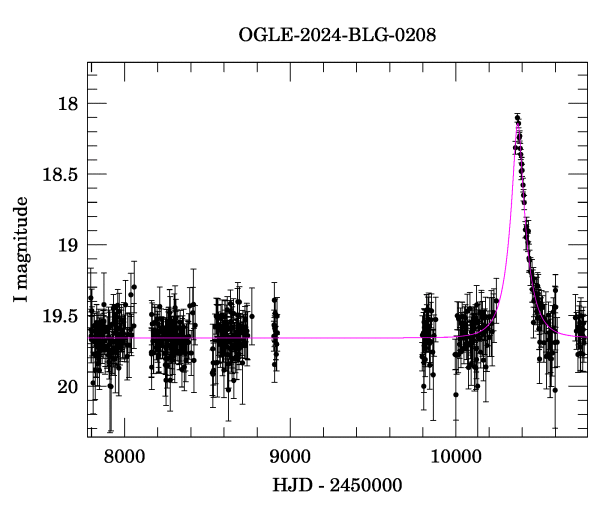 Light curve