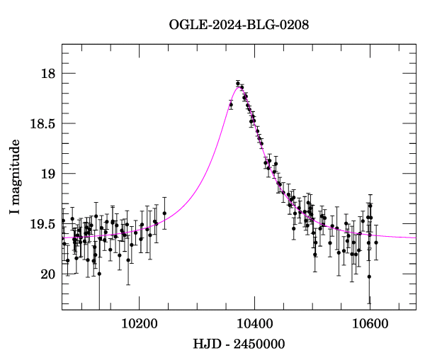 Event light curve