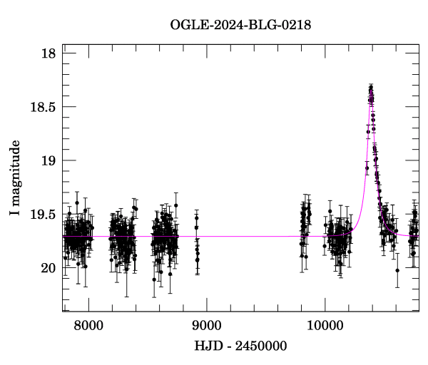 Light curve