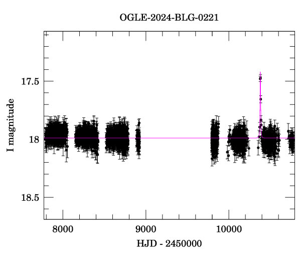 Light curve