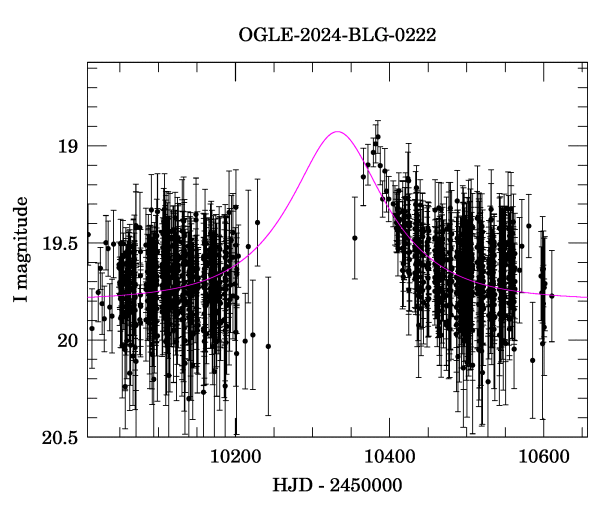 Event light curve