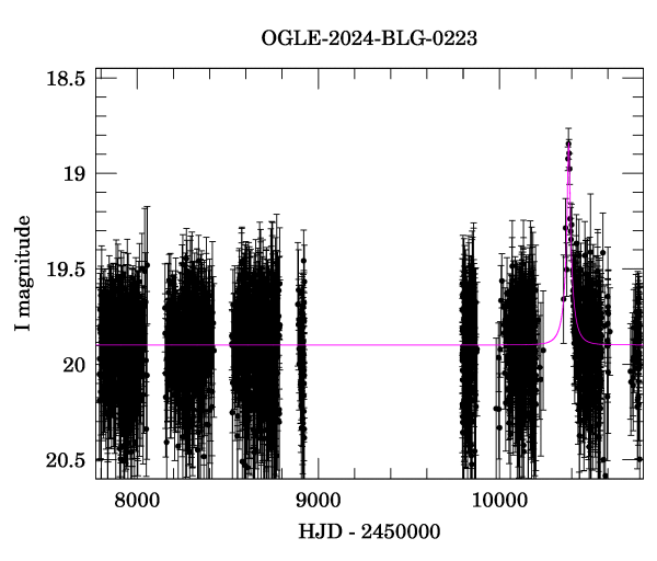 Light curve